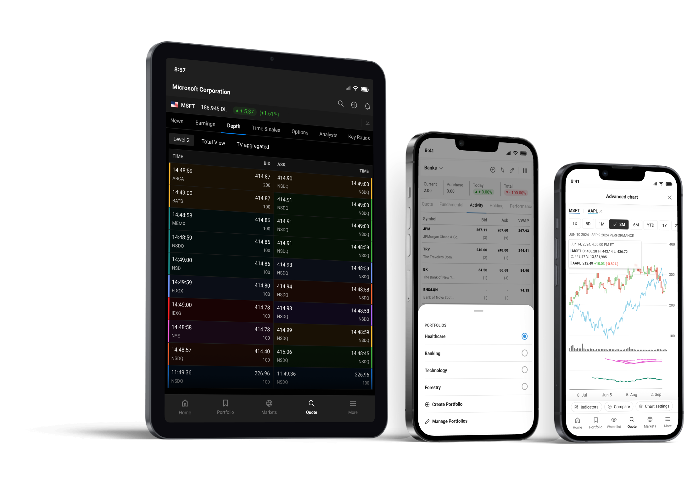A laptop, tablet, and mobile device displaying TMX PowerStream's responsive application